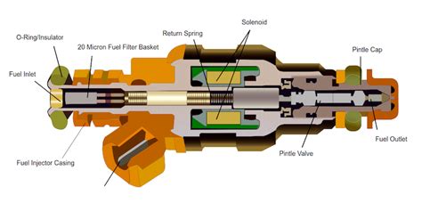 Image result for How to Use Injector