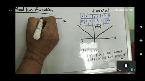 Image result for Modulus Equation Class 11th