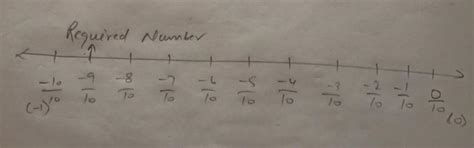 how to represent 9/-10 on number line - Brainly.in