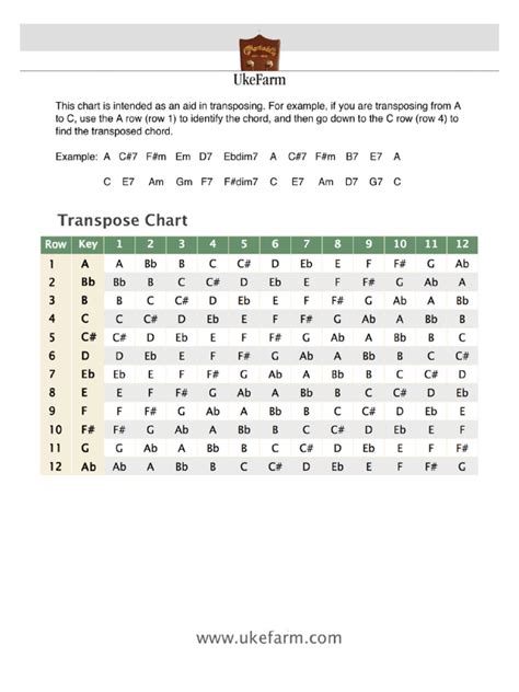 Image result for Transpose Key Chart