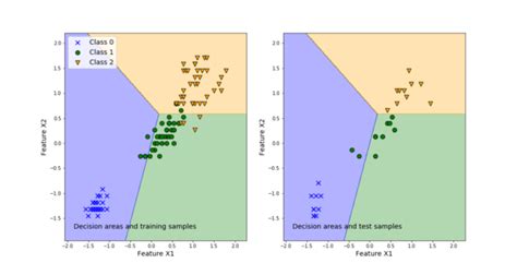 Backtesting Python Classification 的图像结果