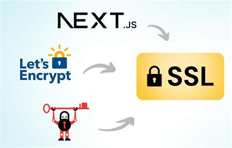 Image result for JavaScript SSL