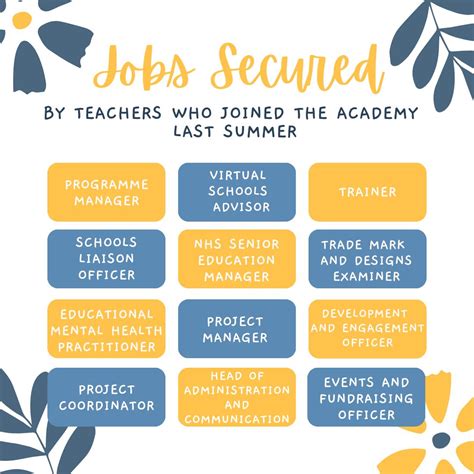 #teachercareerchange #teachercoach #careerchangecoach #aat # ...