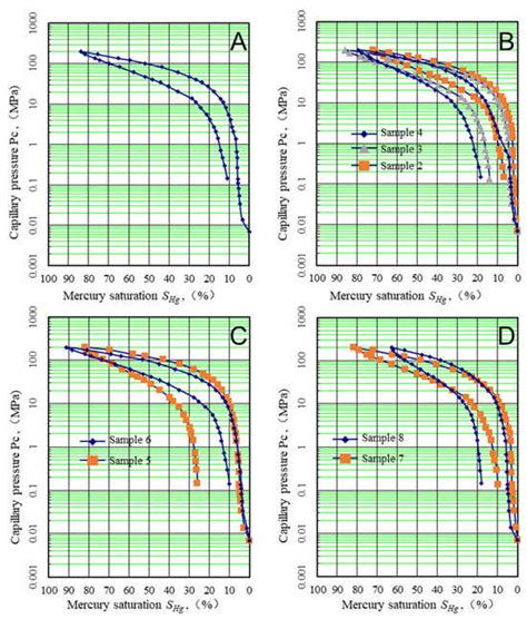 Pore Structure and Factors Controlling Shale Reservoir Quality: A Case ...