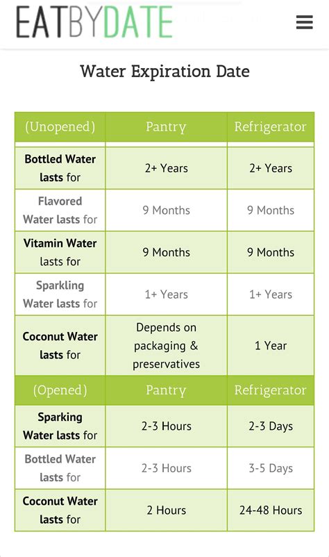 Water Expiration Dates: How Long Does Water Last?