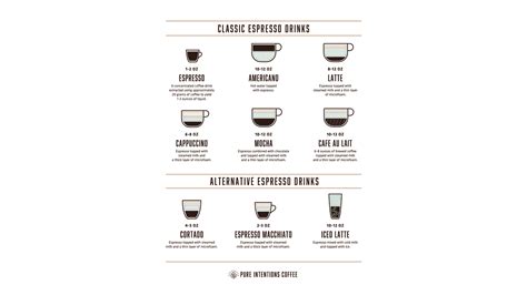 Pure Intentions Coffee | Mindful & Good