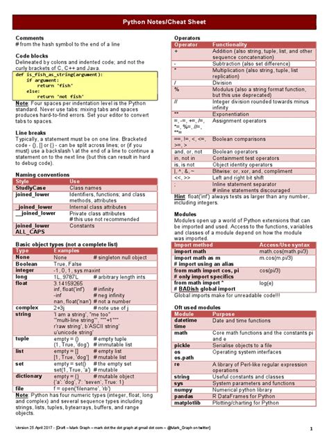 Image result for Python Notes Cheat Sheet