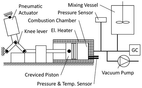 Numerical and Experimental Investigations of CH4/H2 Mixtures: Ignition ...