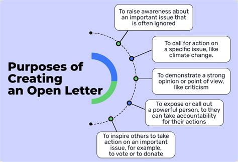 Image result for Open Letter Writing Guide
