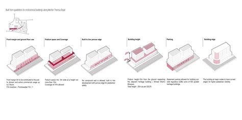 Bhadra Heritage Precinct with BRTS Connectivity | CEPT - Portfolio