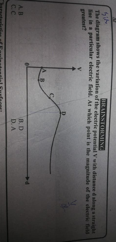 SIA BRAINSTORMING The diagram shows the variation of the electric ...