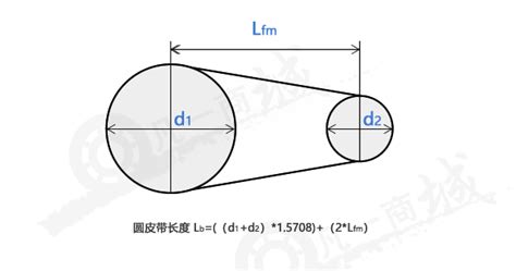 Image result for Python Multiprocessing Dragarm
