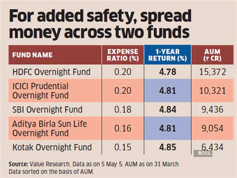What is 'emergency fund ratio'? - Emergency fund: The ratio determining ...