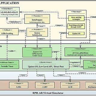 Image result for Programming Layers