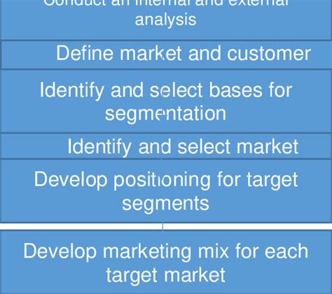 Marketing Strategy Development 的图像结果