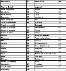 alimenti con basso indice glicemico tabella indice glicemico vediamo cos 232 diete per dimagrire alimenti con basso indice glicemico tabella indice glicemico vediamo cos 232 diete per dimagrire