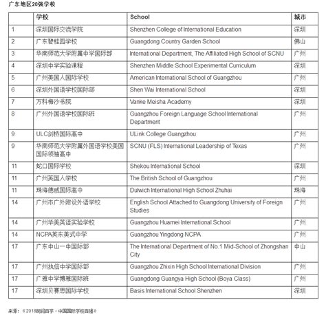 中国100所最好的国际学校：完整名单+深度剖析 - 知乎