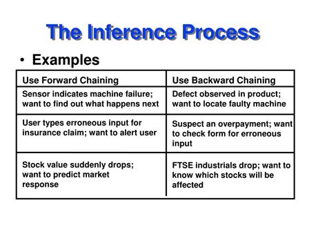 Inferential Process 的图像结果