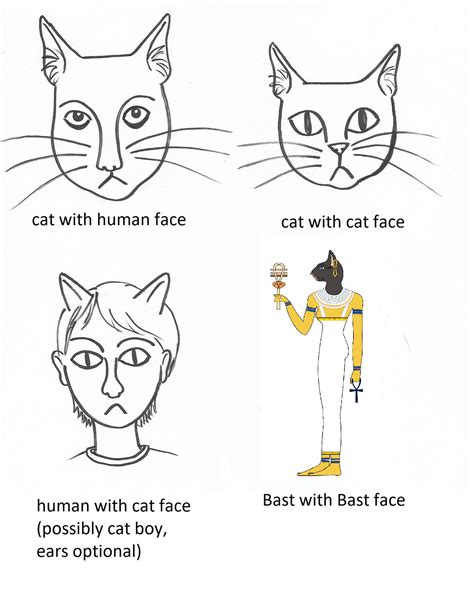 I made a helpful guide for spotting human faced cats. Please leave only ...