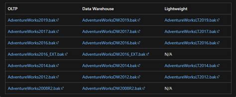 Adventure Works for SQL 的图像结果