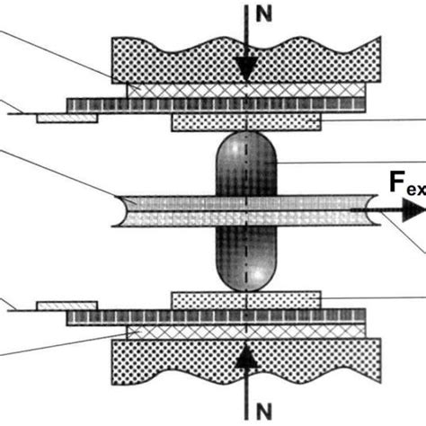 Image result for Contact Problems with Friction