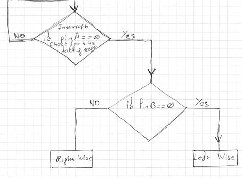 Image result for Rotary Encoder 3-Pin