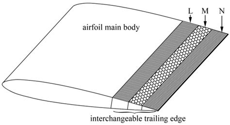 Experimental Investigation of Airfoil Instability Tonal Noise Reduction ...