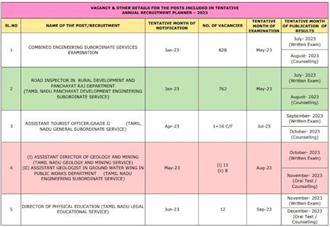 TNPSC Annual Planner for 2023 Revised Annual Planner Published on 21.03 ...