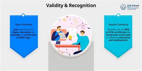 Open Schooling Boards in India - Which One Is Right For Your Child?