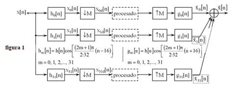 Image result for Polyphase Filter