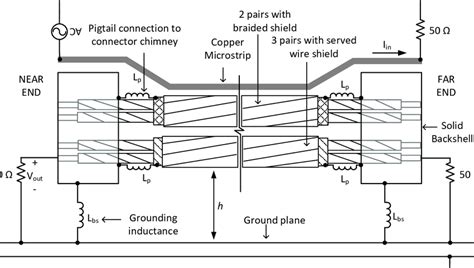 Cable Model Schematic 的图像结果