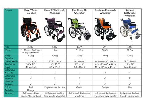 Wheelchair Sizes For Adults – Wheelchair Width Chart – GQVUL