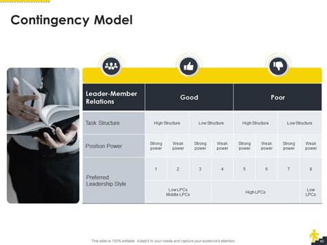 Leadership PowerPoint Presentation Examples 的图像结果
