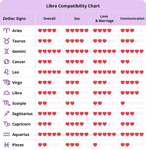 Libra Compatibility: Discover Love Compatibility & Zodiac Matches