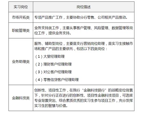 2021浦发银行青海西宁分行营销企划岗社会招聘信息【报名申请入口已开通】