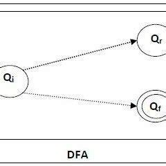 Image result for Decidable Problem. Python
