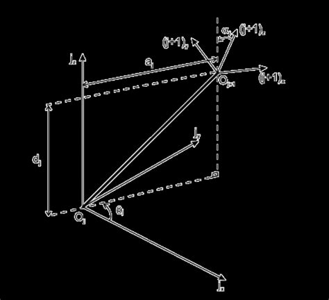 Image result for DH Transformation Matrix