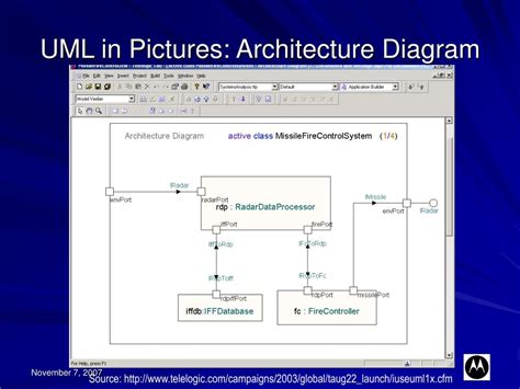 Image result for Code Generation in UML