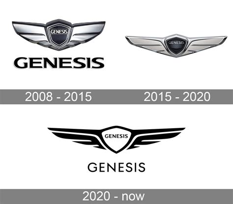 Genesis Car Company Logo at Julio Durbin blog