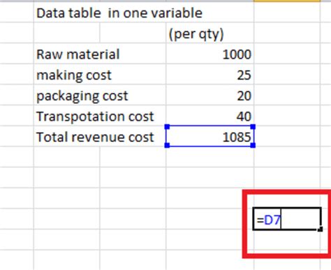 Image result for DataTable Analysis Excel