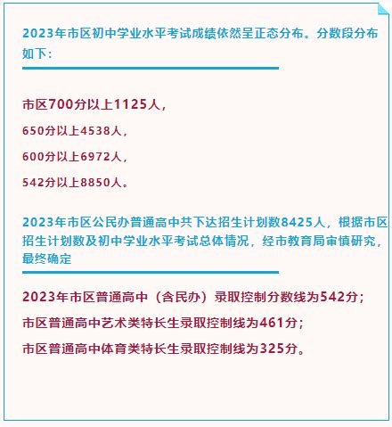 无为中考成绩一分一段表2021- 芜湖本地宝