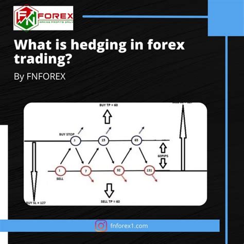 Image result for Forex Hedging Explained