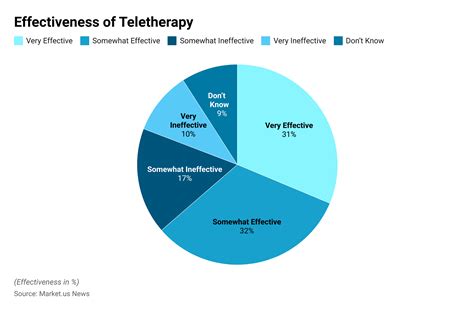 Technology in Mental Health Statistics and Facts (2026)