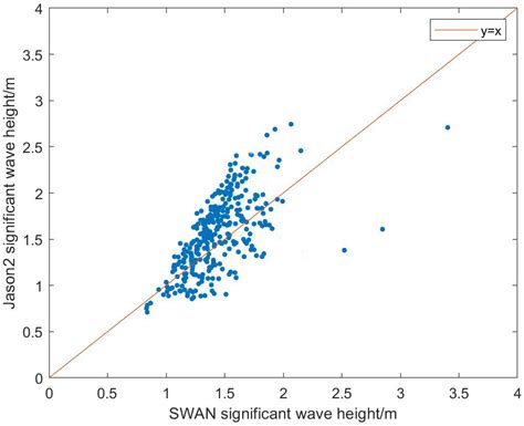 Regional Wave Analysis in the East China Sea Based on the SWAN Model
