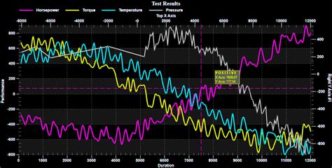 Image result for WinForms Data Visualization