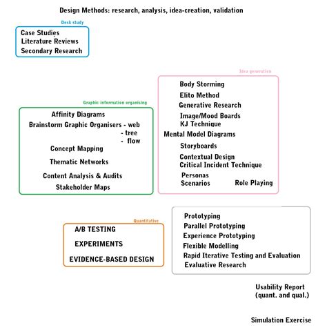Research Design Methods 的图像结果