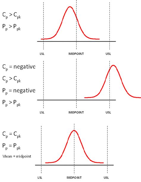 Process Capability Index 的图像结果