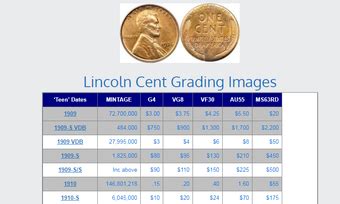 Image result for Coin Collecting Values Program
