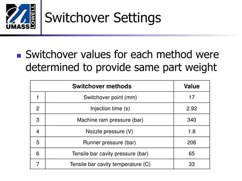Image result for Switchover Process