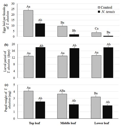 Metabolomic and Genomic Approach to Study Defense Induction by ...